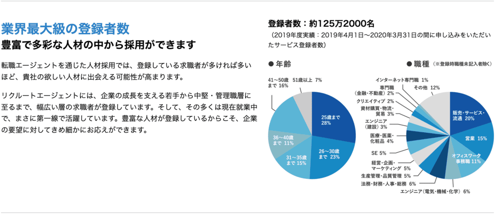 リクルートエージェントの登録者数実績