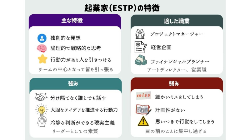 ESTP 向いてる仕事