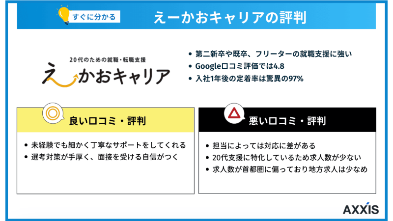 えーかおキャリア 評判