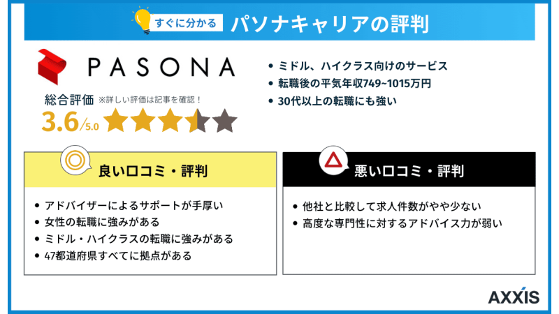 パソナキャリアの評判まとめ