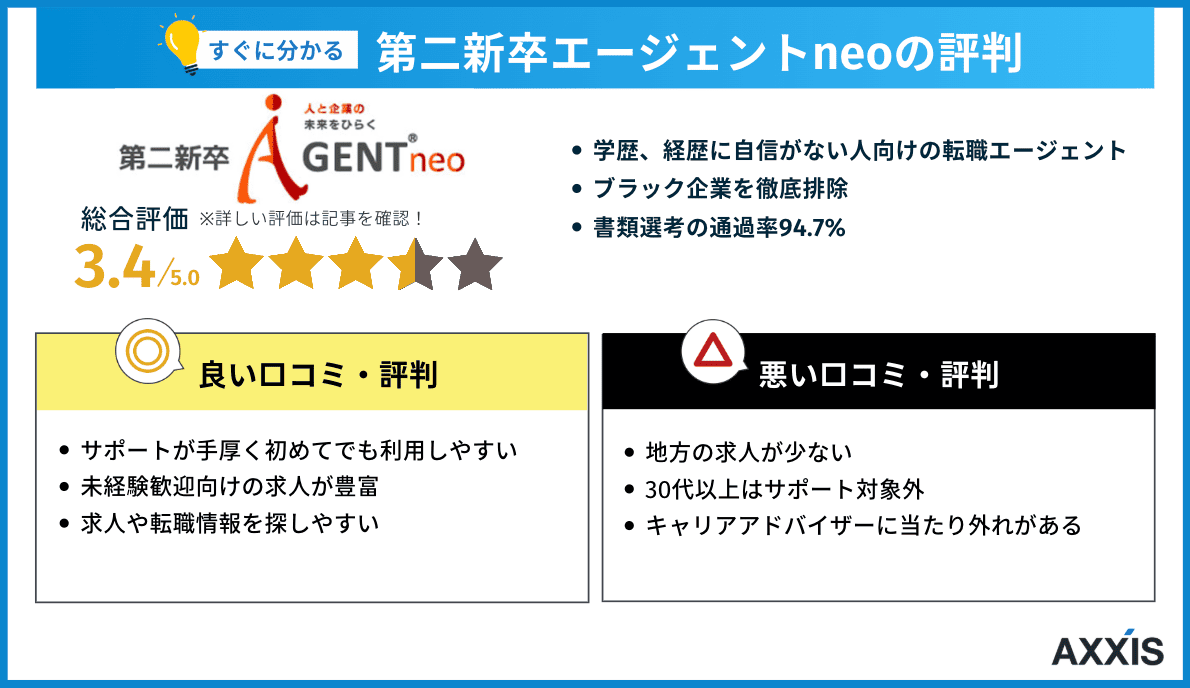 第二新卒エージェントneoの評判
