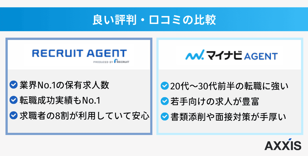 リクルートエージェントとマイナビエージェントの良い評判・口コミの比較