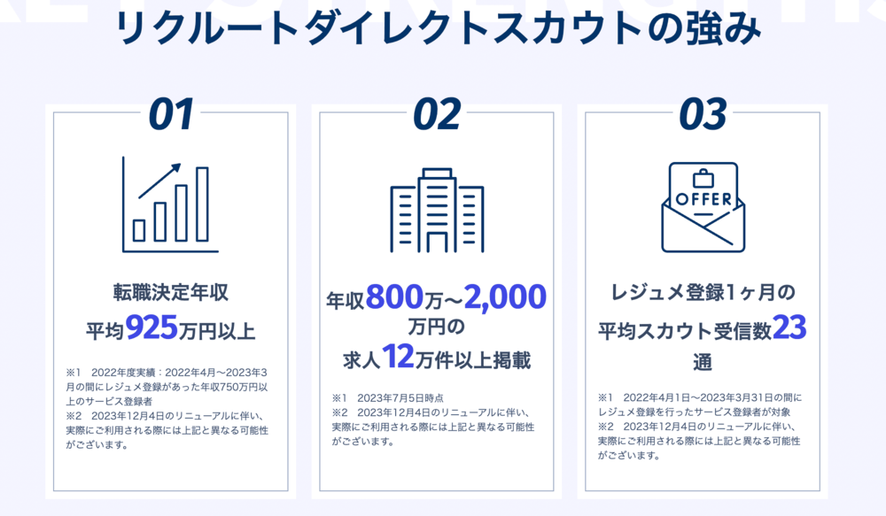 リクルートダイレクトスカウトの強み