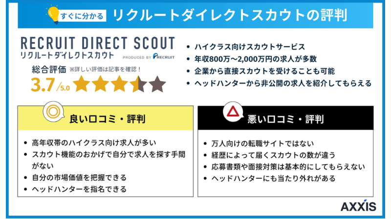 リクルートダイレクトの評判まとめ
