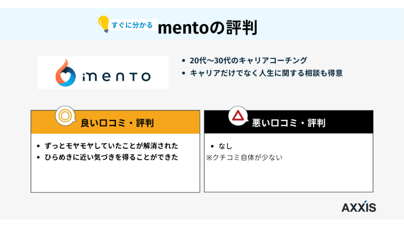 mento