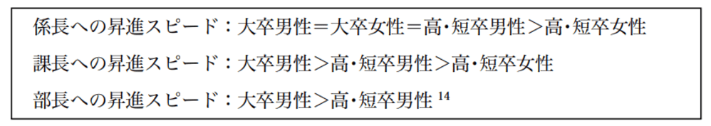 「出世スピードは学歴が高い人ほど早い」という百貨店の事例