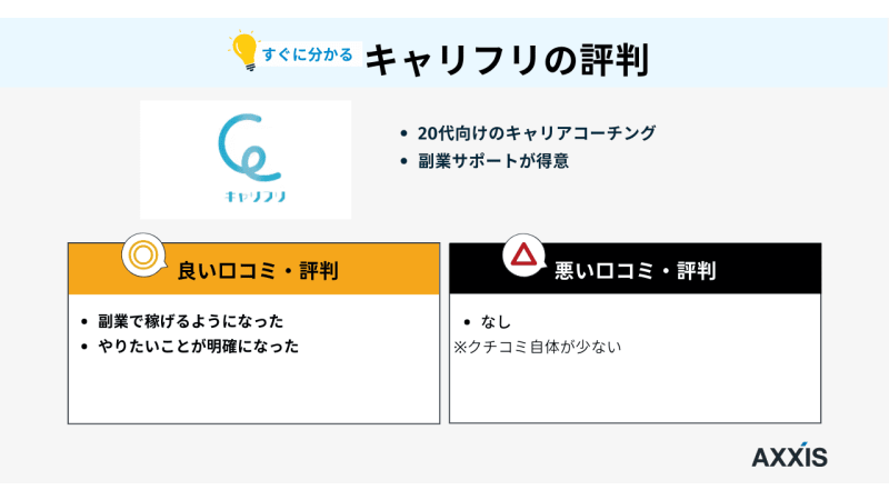 キャリフリ