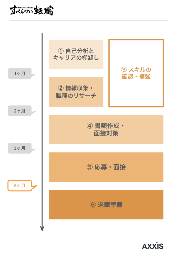 薬剤師 異業種 スケジュール