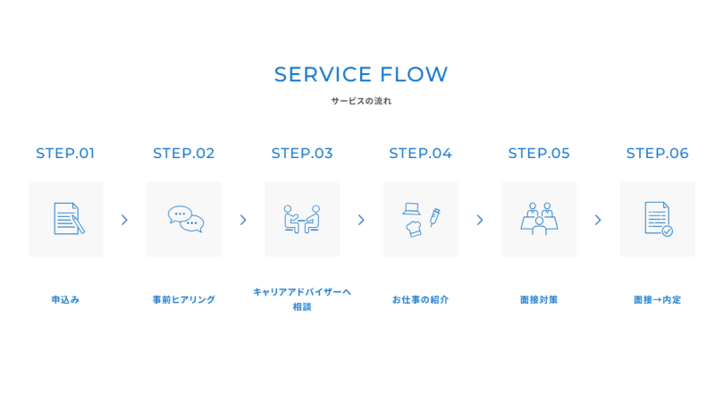 キャリアスタート公式サイト