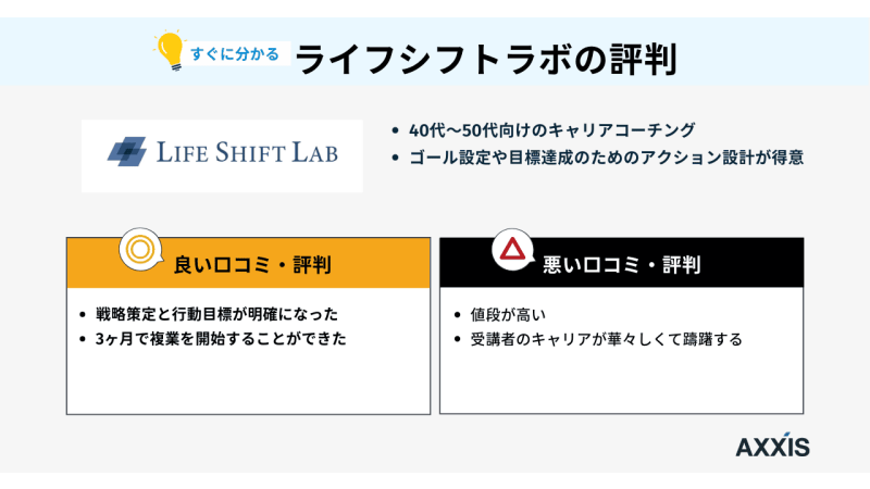 ライフシフトラボ