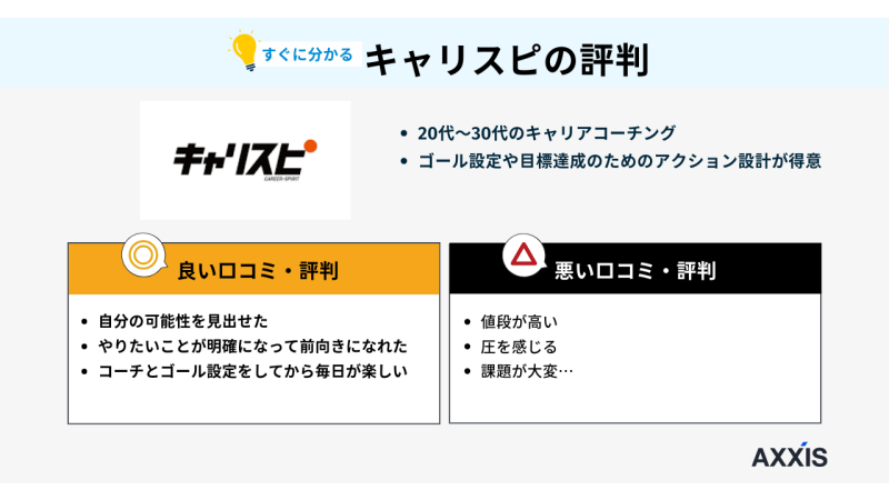 キャリスピ