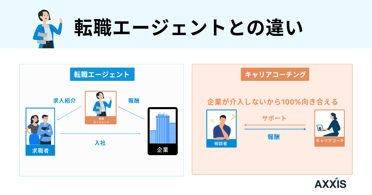 キャリアコーチング 転職エージェント 違い