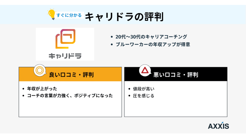 キャリドラ