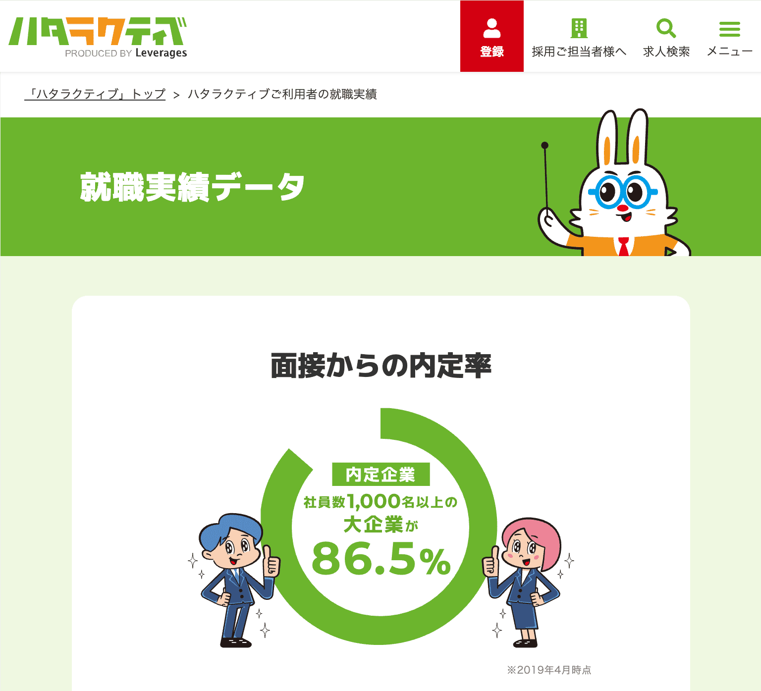 ハタラクティブ利用者の社員数1,000人以上の大企業の内定獲得率