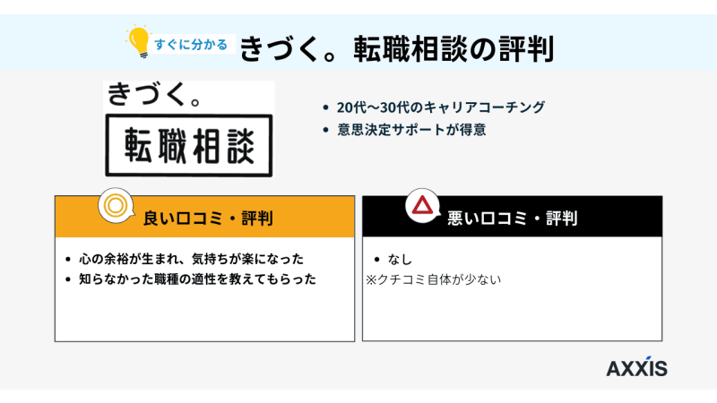 きづく。転職相談