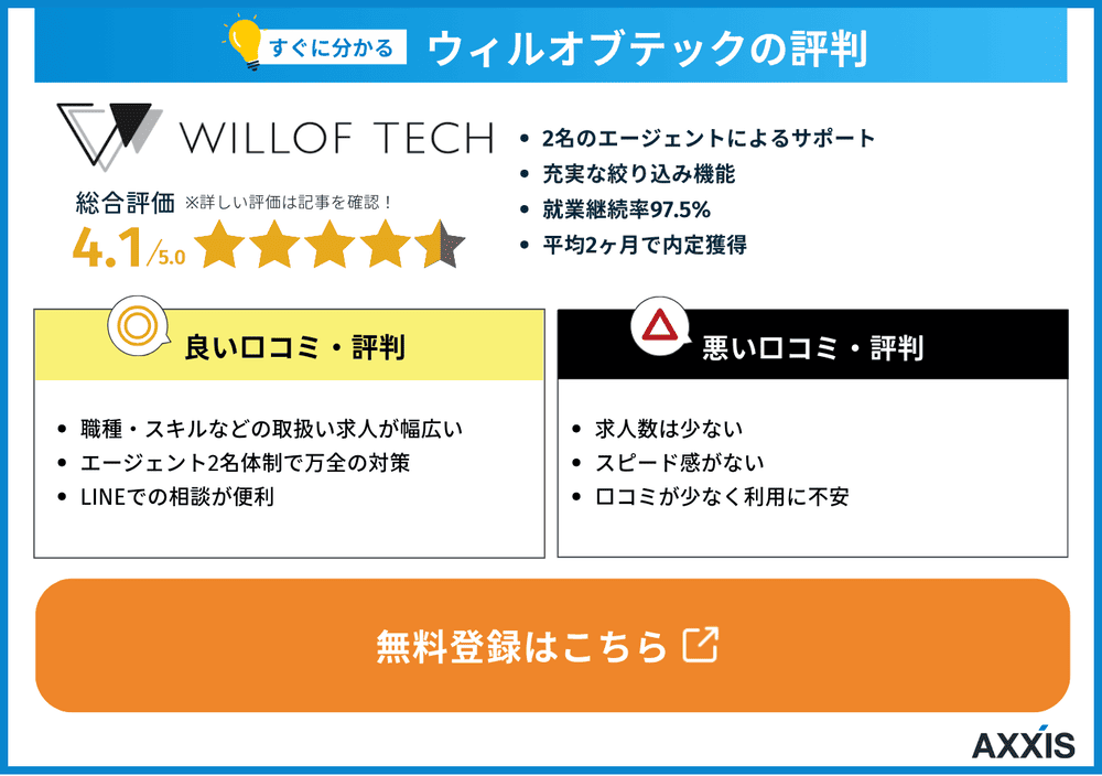 ウィルオブテックの評判のまとめ