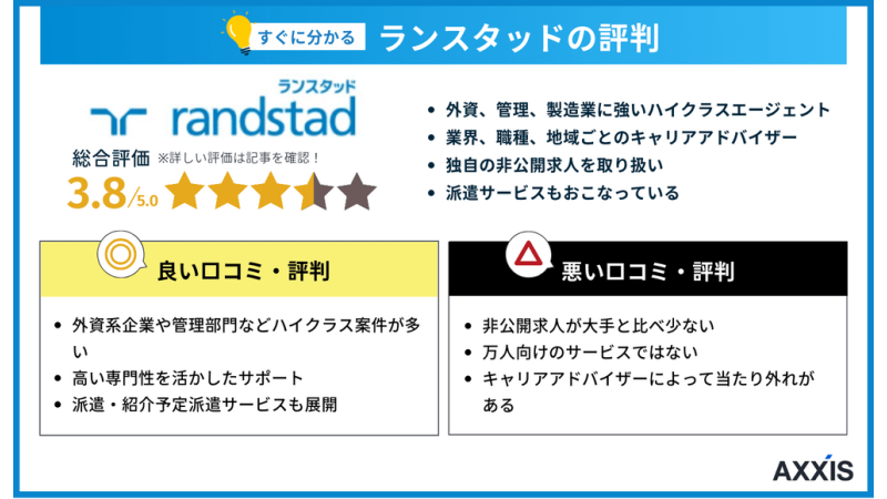 ランスタッドの評判まとめ