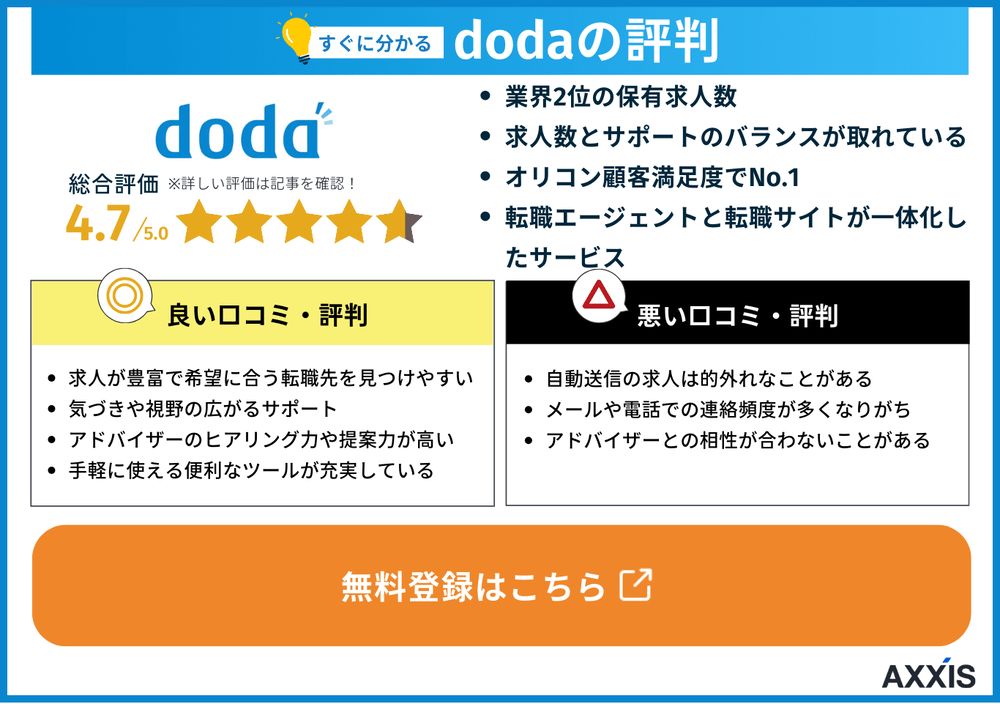 dodaの特徴・評判