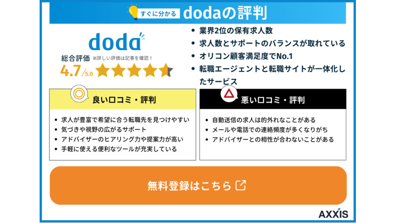 dodaの特徴