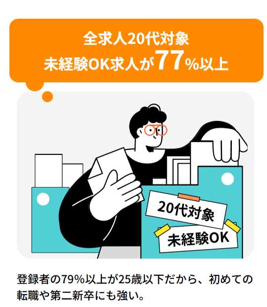 マイナビジョブ20'sの未経験歓迎求人割合の画像