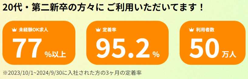 マイナビジョブ20'sの転職定着率の画像