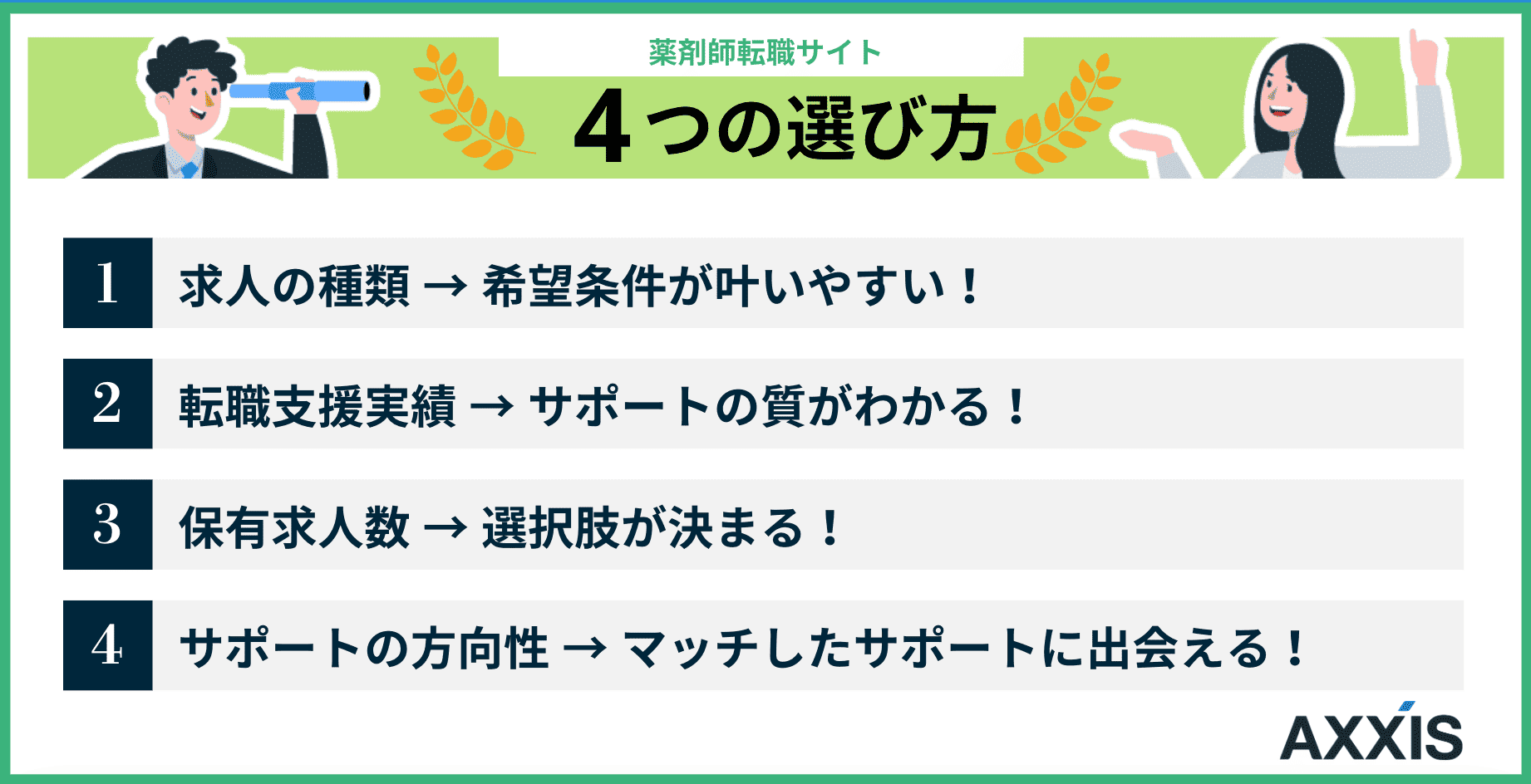 薬剤師向け転職サイトの選び方