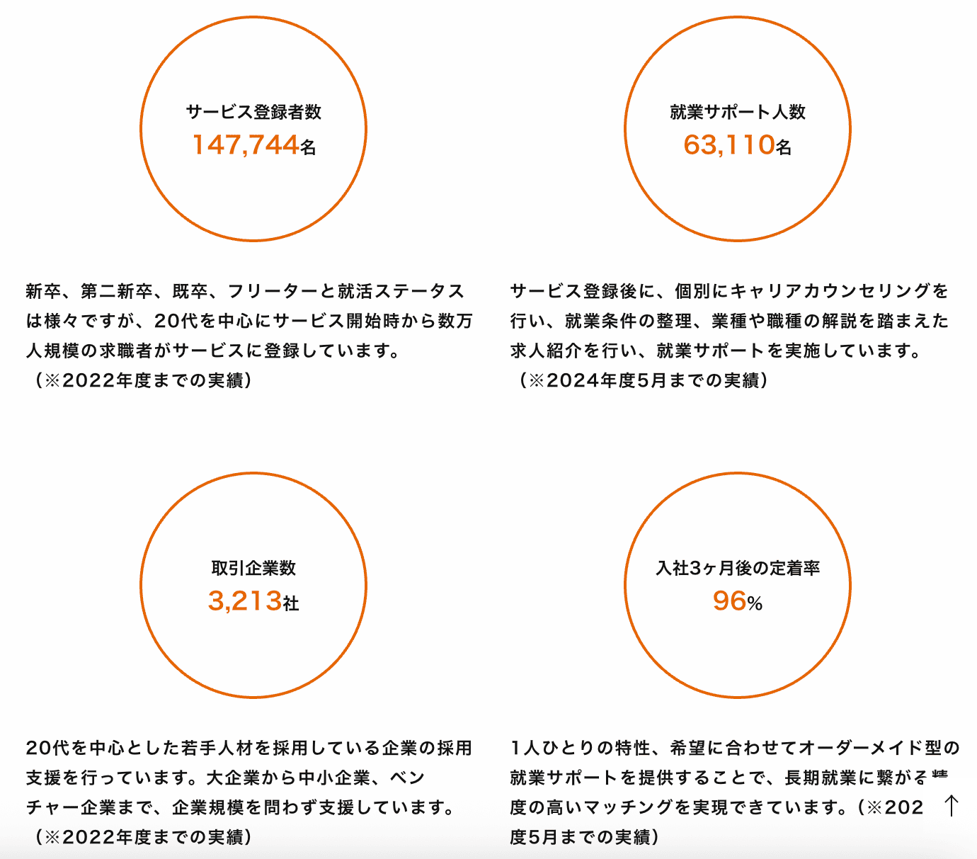 UZUZ 実績
