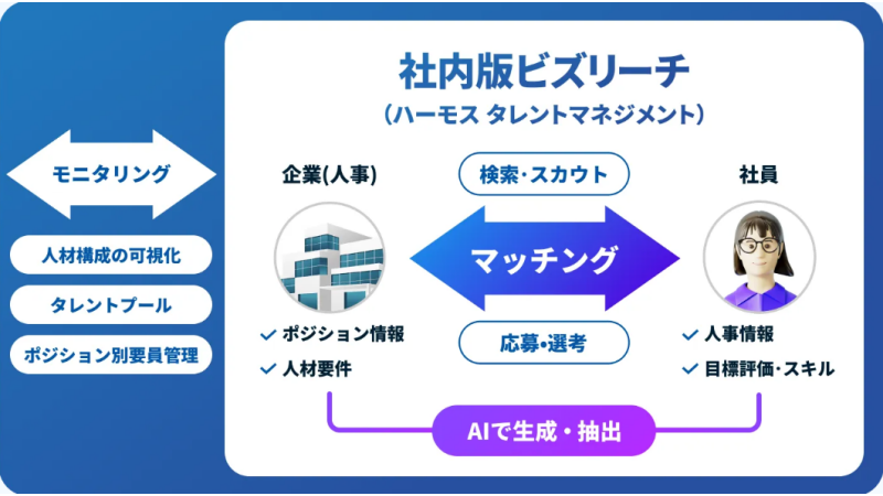 社内版ビズリーチ導入のメリット