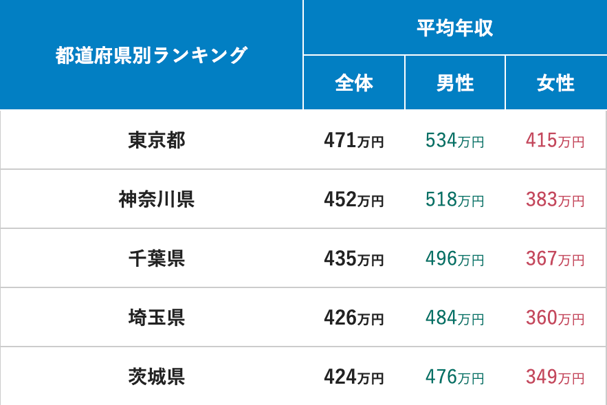 doda 都道府県ランキング(2024年版)
