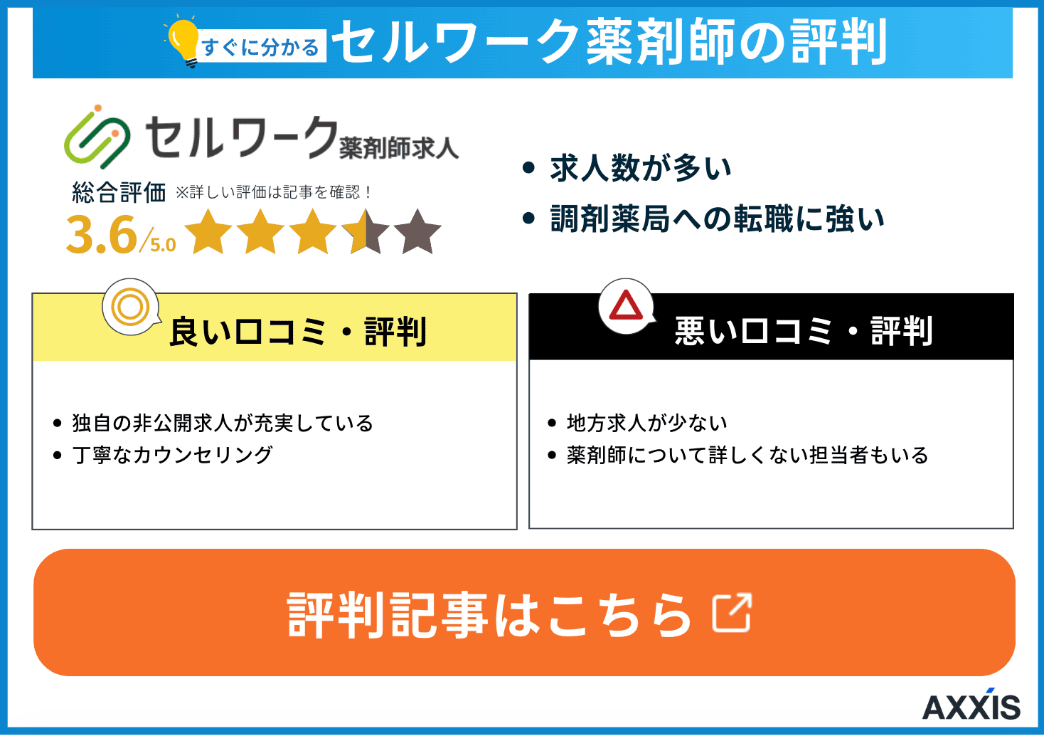 セルワーク薬剤師