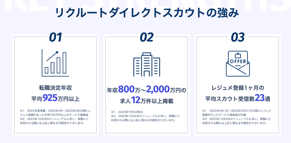 リクルートダイレクトスカウトの強み