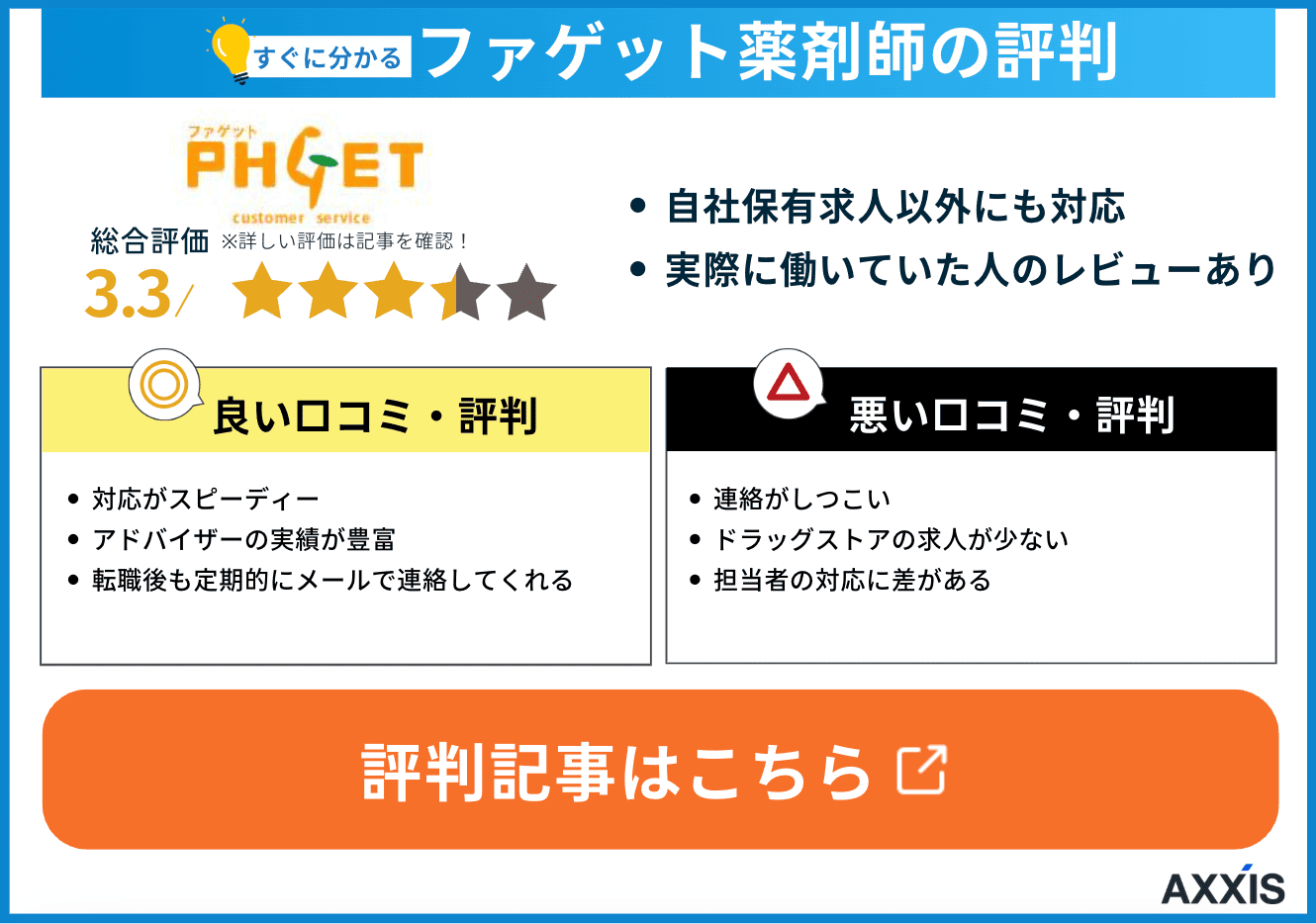 ファゲット薬剤師