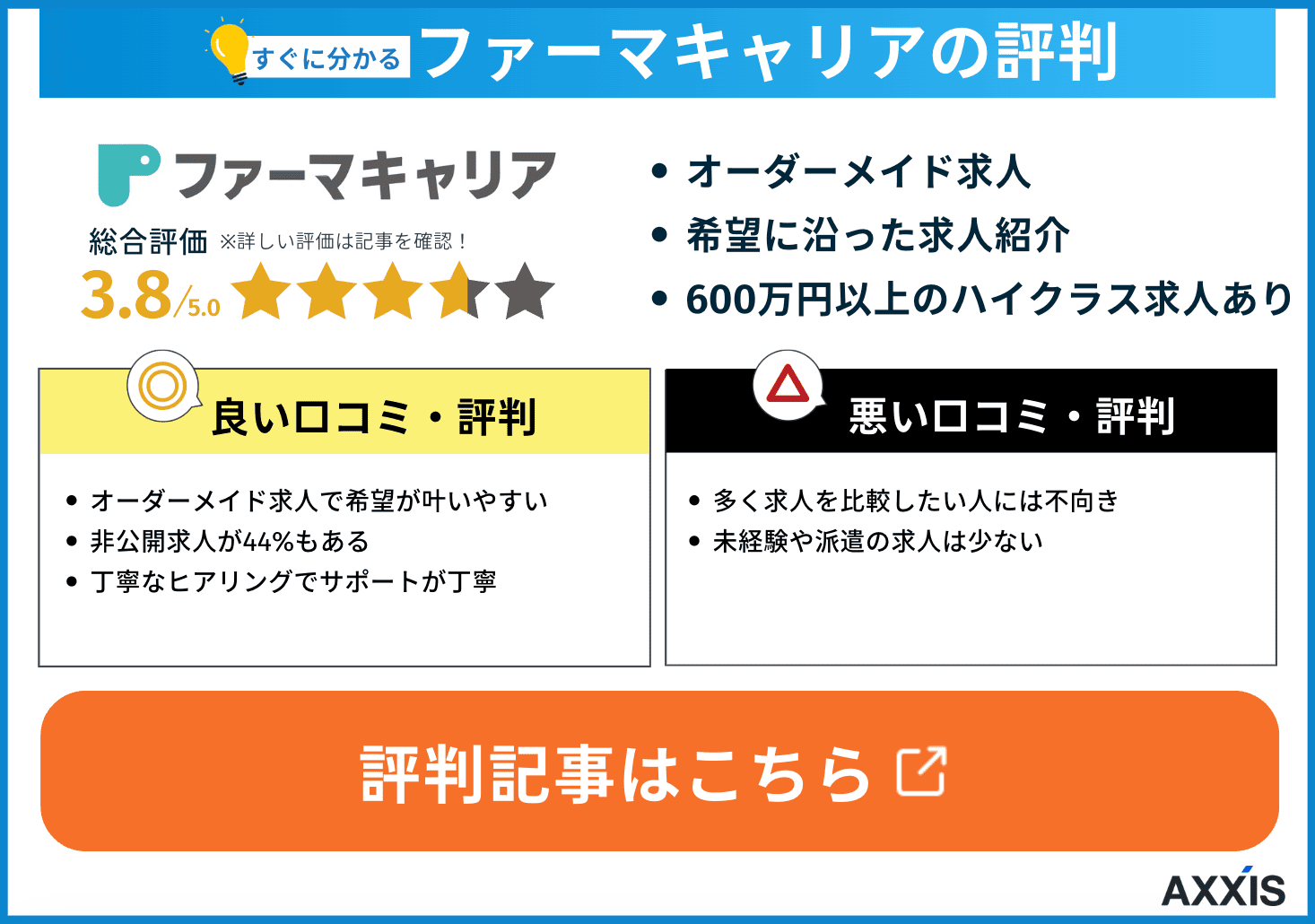 ファーマキャリア