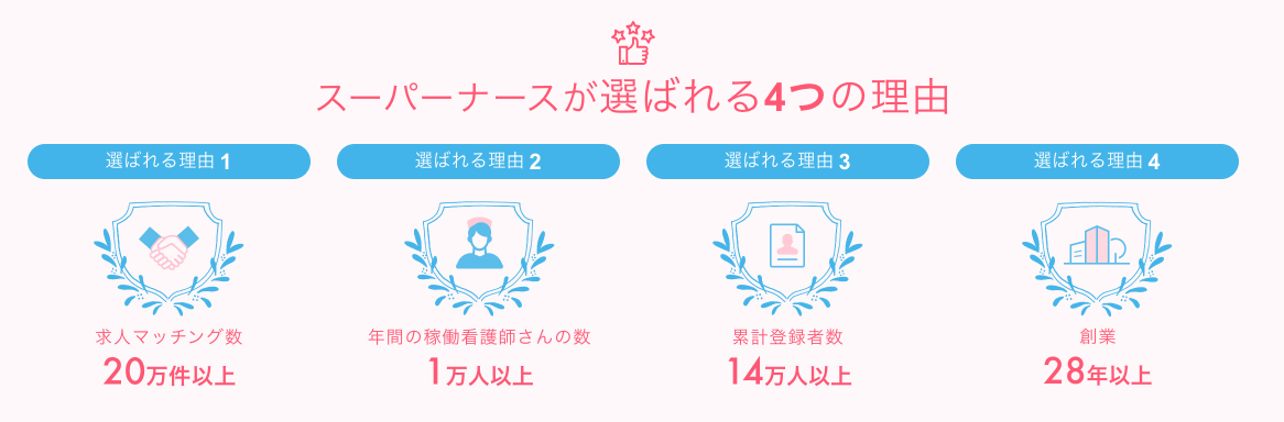 スーパーナースが選ばれる理由