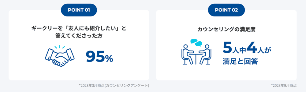 ギークリー利用者の評判・口コミ