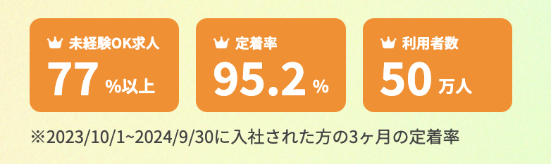 マイナビジョブ20'sの特徴