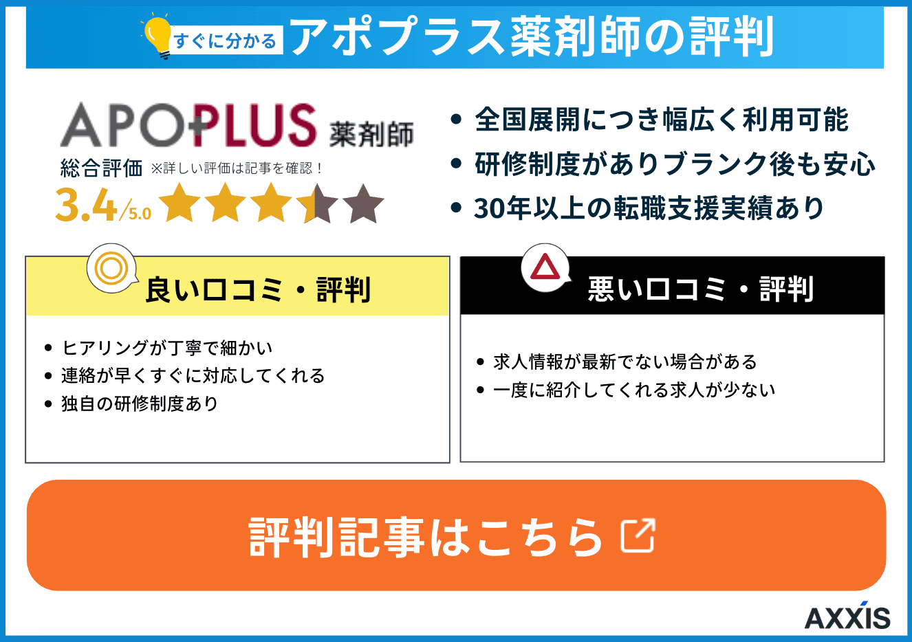アポプラス薬剤師