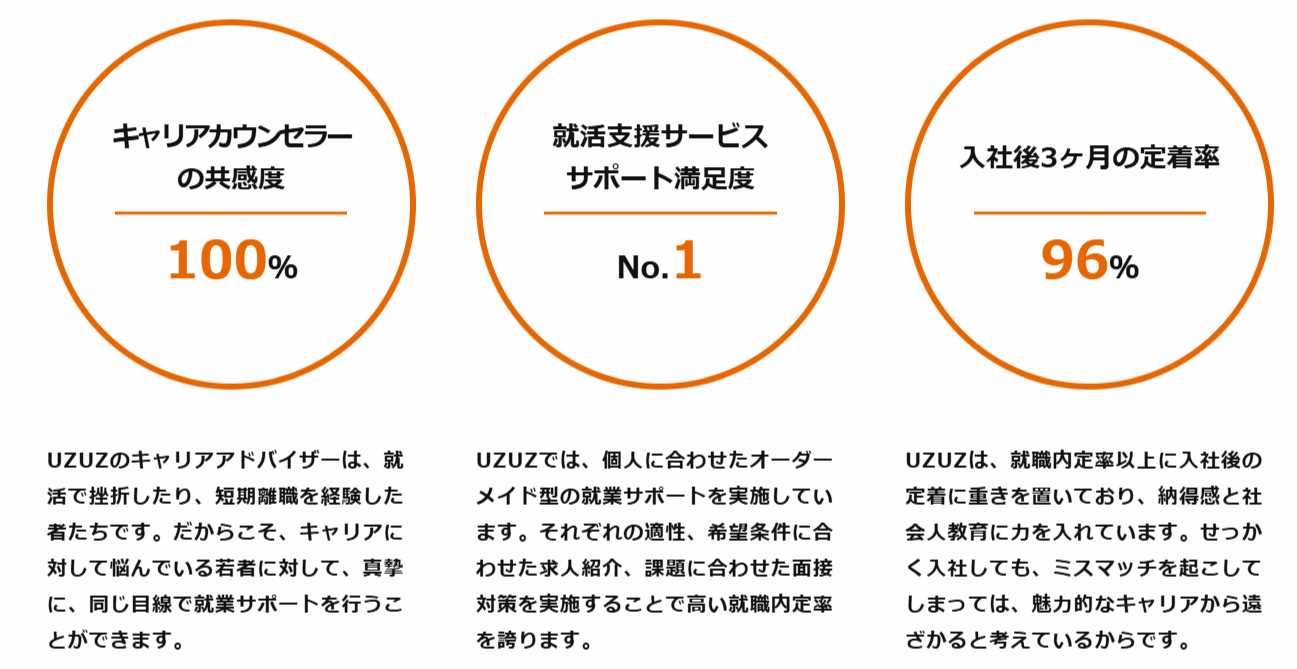 UZUZの実績