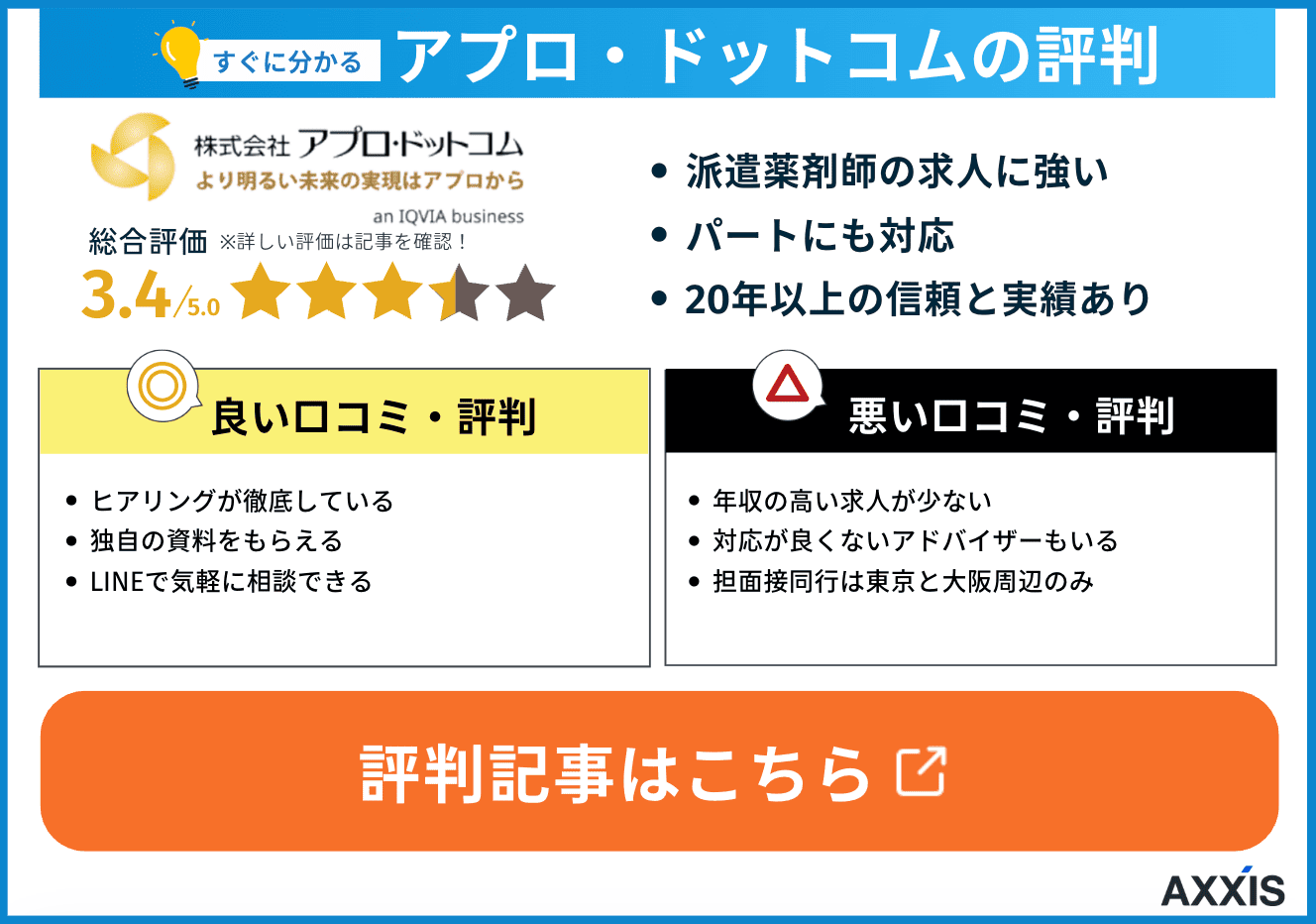 アプロ・ドットコム