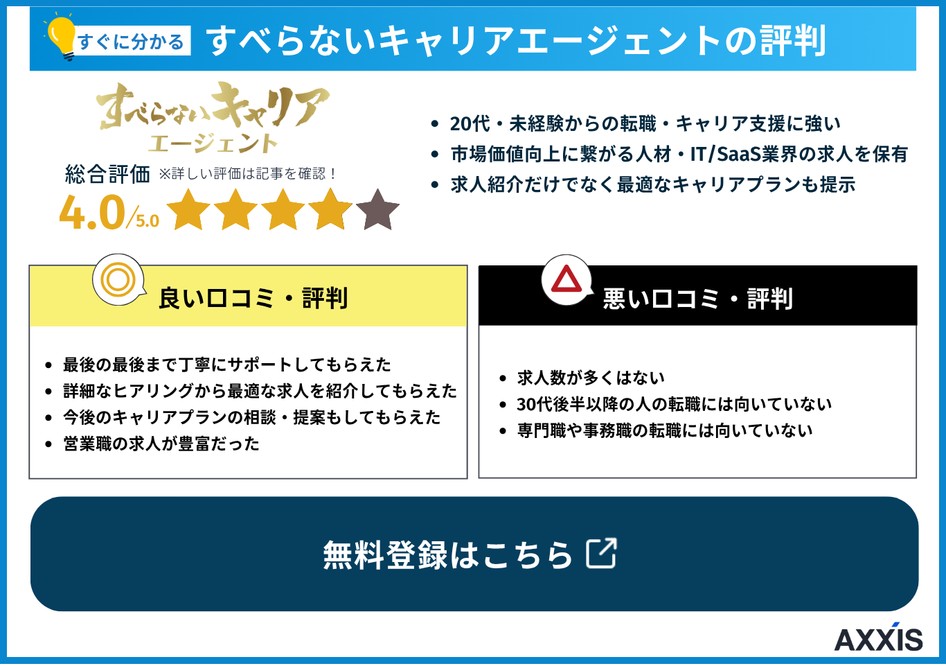 すべらないキャリアエージェントの評判