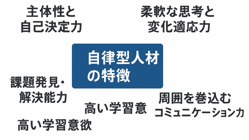 自律型人材の特徴