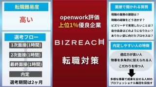 ビズリーチに転職！中途採用の転職難易度や面接対策を徹底解説！