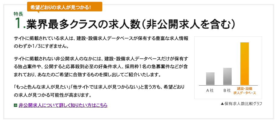 建設・設備求人データベースが希望にマッチした質の高い求人提案ができる理由