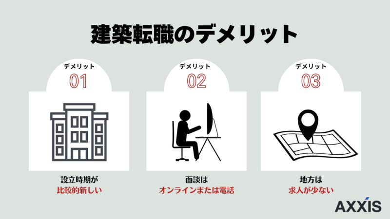 【オリジナル画像】建築転職の登録前に知っておきたい3つの注意点・デメリット