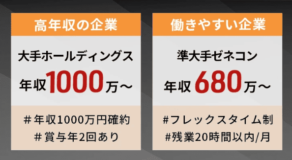 ビルドジョブのハイクラス求人例