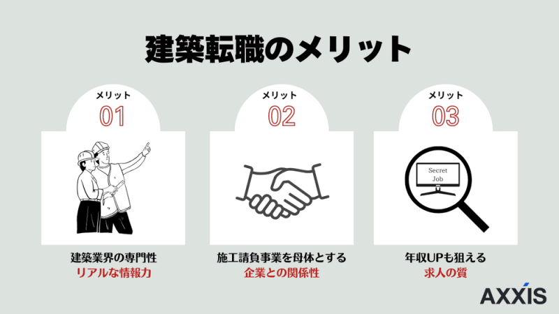 【オリジナル画像】建築転職を使う3つのメリット・強み