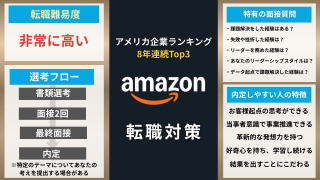 Amazonへの転職難易度を経歴ごとに解説！現役社員の口コミも掲載！