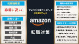 Amazonへの転職難易度を経歴ごとに解説！現役社員の口コミも掲載！