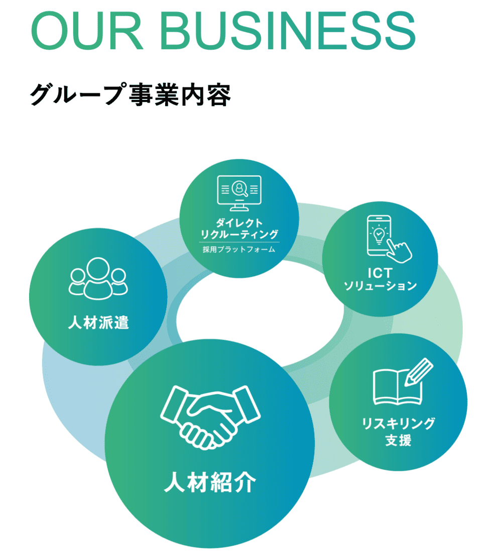 施工管理ジョブの運営会社トライトグループ