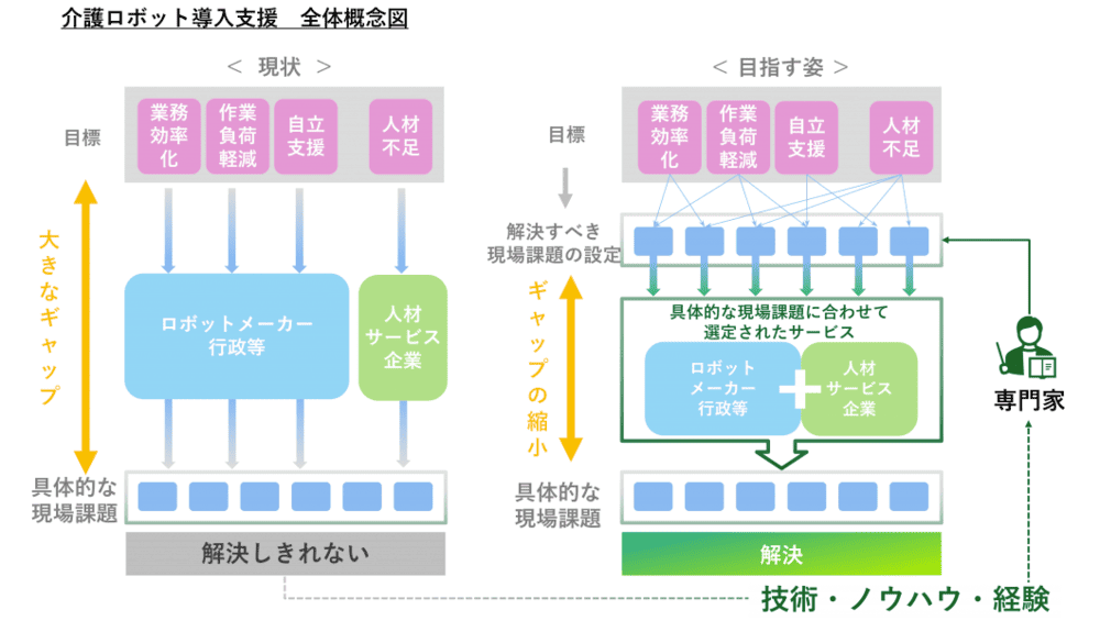 施工管理ジョブの運営会社トライトグループの事業内容・強み